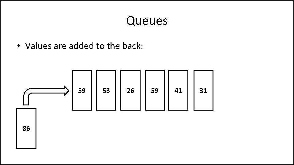 Queues • Values are added to the back: 59 86 53 26 59 41