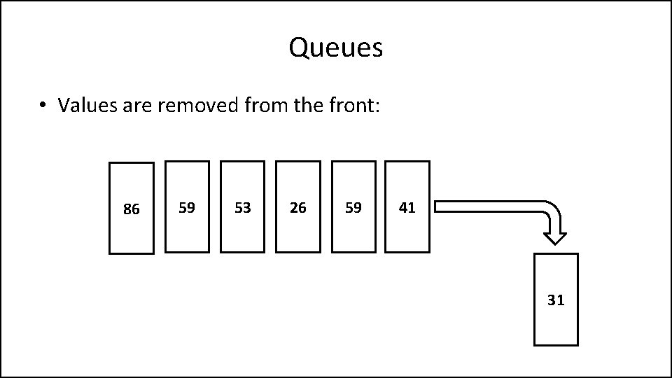 Queues • Values are removed from the front: 86 59 53 26 59 41