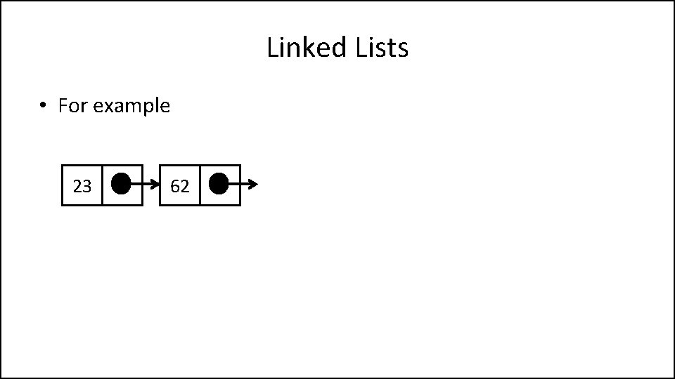 Linked Lists • For example 23 62 