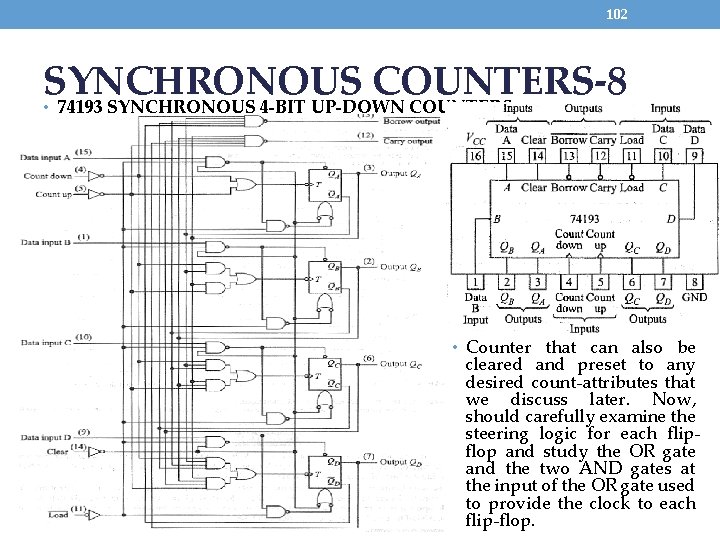 102 SYNCHRONOUS COUNTERS-8 74193 SYNCHRONOUS 4 -BIT UP-DOWN COUNTERS • • Counter that can