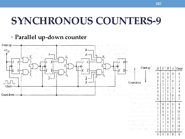 103 SYNCHRONOUS COUNTERS-9 • Parallel up-down counter 