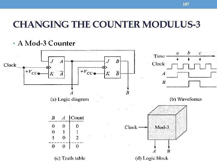 107 CHANGING THE COUNTER MODULUS-3 • A Mod-3 Counter 