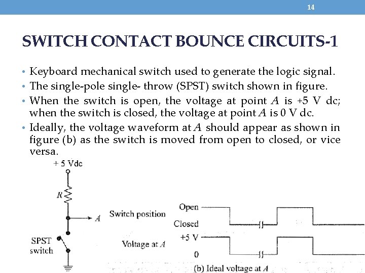 14 SWITCH CONTACT BOUNCE CIRCUITS-1 • Keyboard mechanical switch used to generate the logic