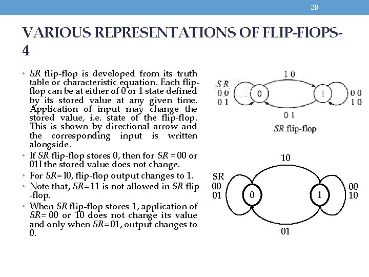 20 VARIOUS REPRESENTATIONS OF FLIP-Fl. OPS 4 • SR flip-flop is developed from its