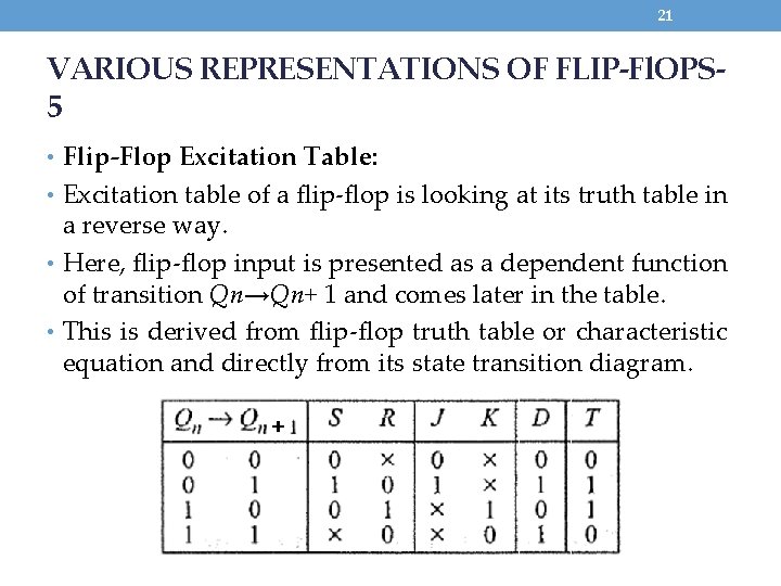 21 VARIOUS REPRESENTATIONS OF FLIP-Fl. OPS 5 • Flip-Flop Excitation Table: • Excitation table