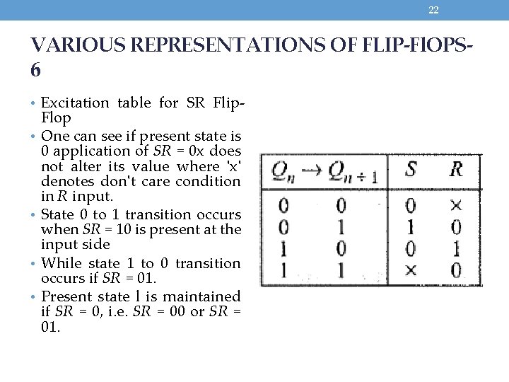 22 VARIOUS REPRESENTATIONS OF FLIP-Fl. OPS 6 • Excitation table for SR Flip •