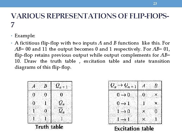 23 VARIOUS REPRESENTATIONS OF FLIP-Fl. OPS 7 • Example: • A fictitious flip-flop with