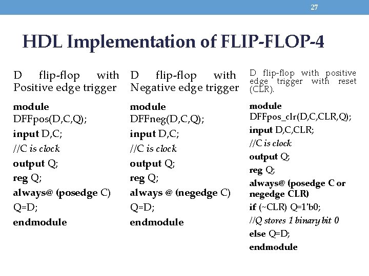 27 HDL Implementation of FLIP-FLOP-4 D flip-flop with Positive edge trigger Negative edge trigger