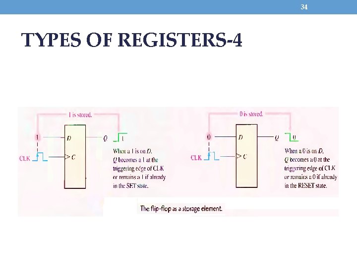 34 TYPES OF REGISTERS-4 
