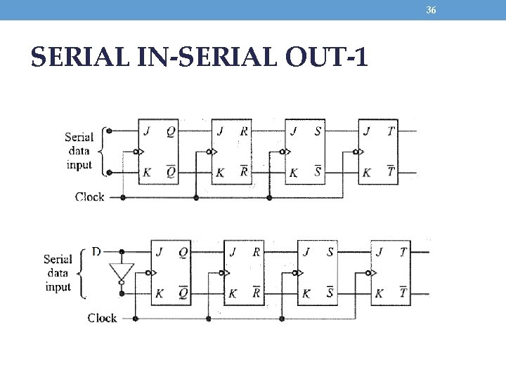 36 SERIAL IN-SERIAL OUT-1 