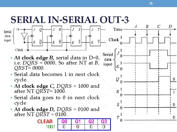 38 SERIAL IN-SERIAL OUT-3 • At clock edge B, serial data in D=0, •