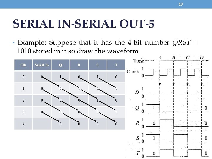 40 SERIAL IN-SERIAL OUT-5 • Example: Suppose that it has the 4 -bit number