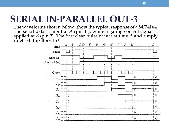 49 SERIAL IN-PARALLEL OUT-3 • The waveforms shown below, show the typical response of