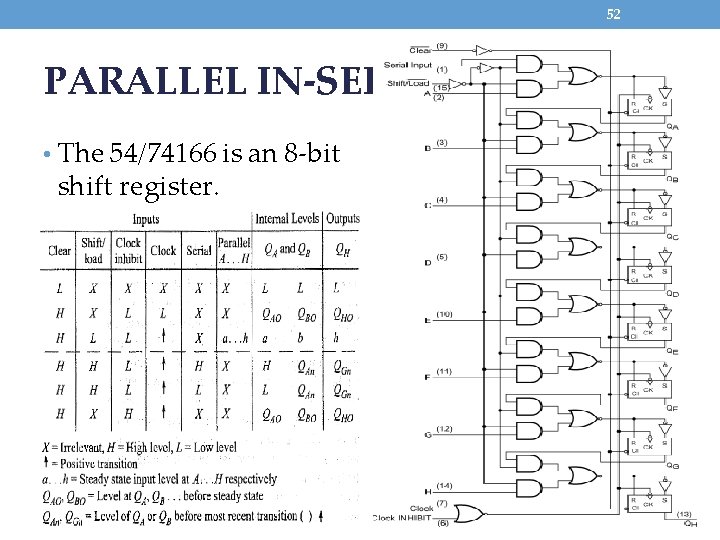 52 PARALLEL IN-SERIAL OUT-3 • The 54/74166 is an 8 -bit shift register. 