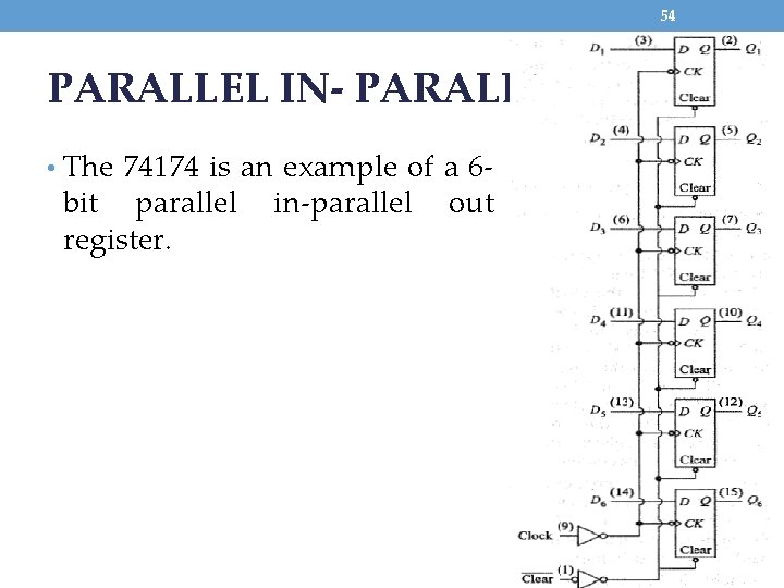 54 PARALLEL IN- PARALLEL OUT-2 • The 74174 is an example of a 6