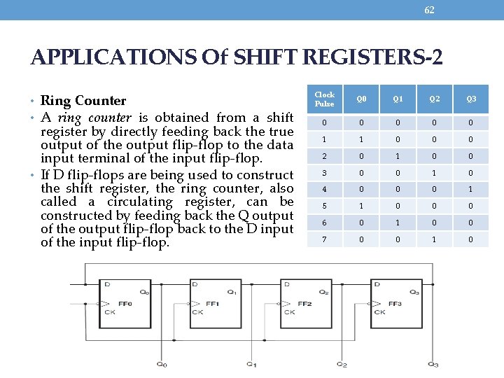 62 APPLICATIONS Of SHIFT REGISTERS-2 • Ring Counter • A ring counter is obtained