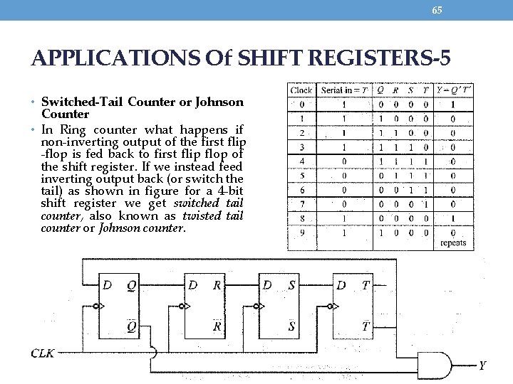 65 APPLICATIONS Of SHIFT REGISTERS-5 • Switched-Tail Counter or Johnson Counter • In Ring