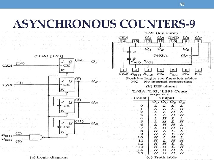 85 ASYNCHRONOUS COUNTERS-9 