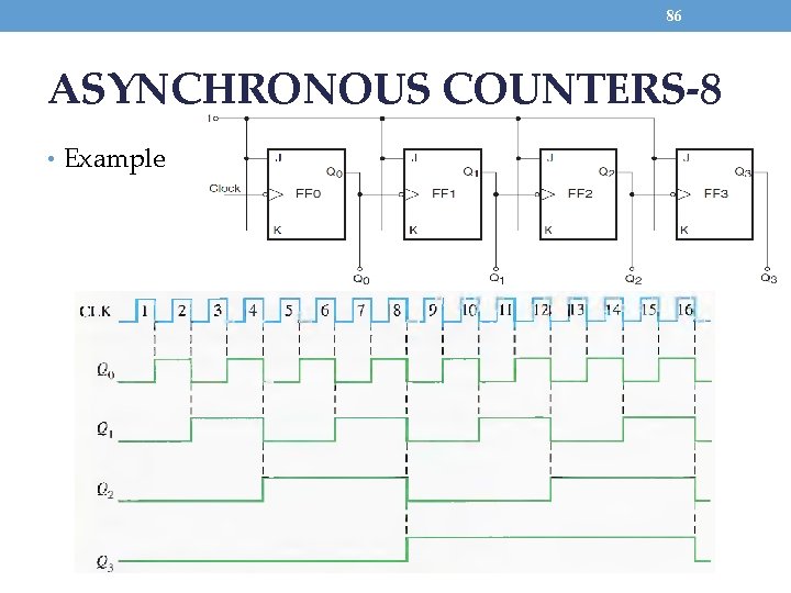 86 ASYNCHRONOUS COUNTERS-8 • Example 