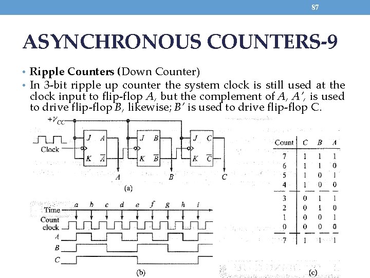 87 ASYNCHRONOUS COUNTERS-9 • Ripple Counters (Down Counter) • In 3 -bit ripple up