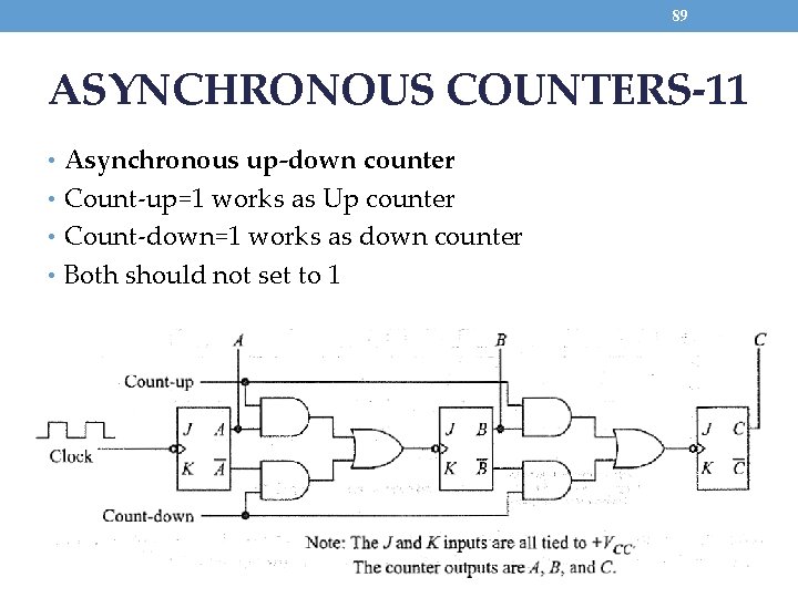 89 ASYNCHRONOUS COUNTERS-11 • Asynchronous up-down counter • Count-up=1 works as Up counter •