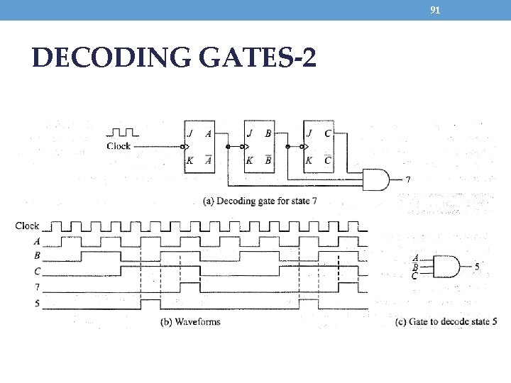 91 DECODING GATES-2 