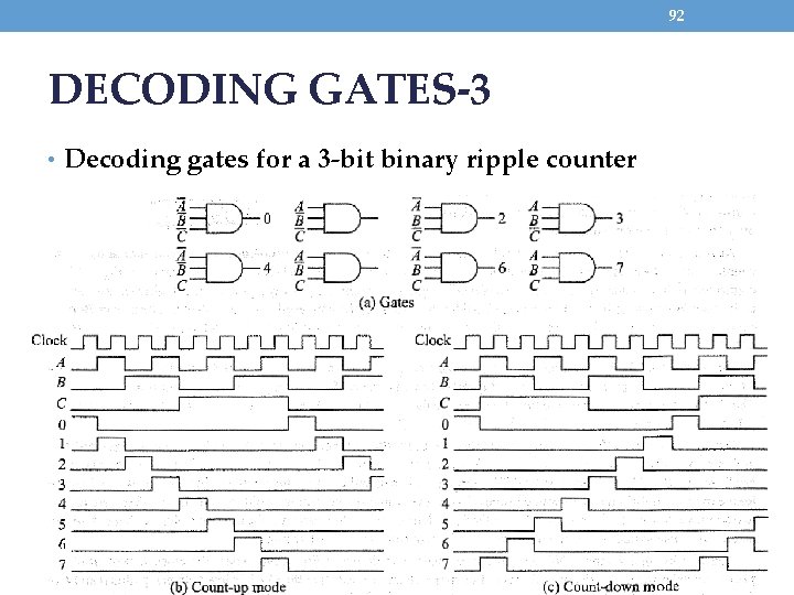 92 DECODING GATES-3 • Decoding gates for a 3 -bit binary ripple counter 