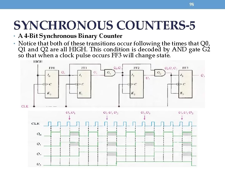 98 SYNCHRONOUS COUNTERS-5 • A 4 -Bit Synchronous Binary Counter • Notice that both