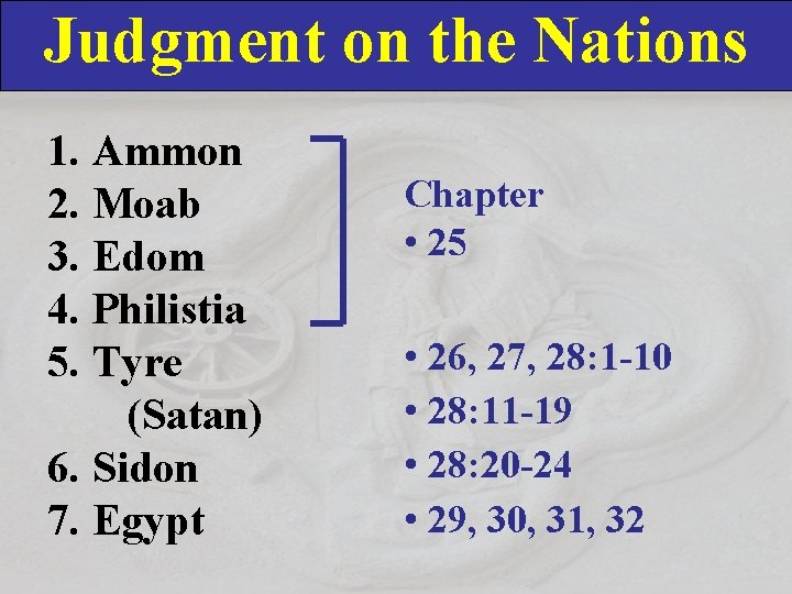 Judgment on the Nations 1. Ammon 2. Moab 3. Edom 4. Philistia 5. Tyre