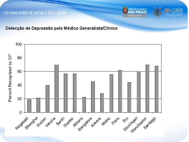 Detecção de Depressão pelo Médico Generalista/Clínico 