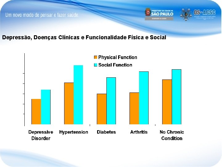 Depressão, Doenças Clínicas e Funcionalidade Física e Social 