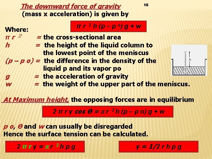 The downward force of gravity 15 (mass x acceleration) is given by Where: πr
