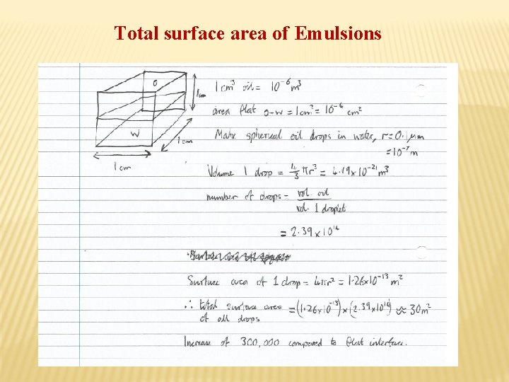 Total surface area of Emulsions 