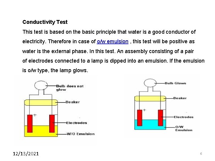 Conductivity Test This test is based on the basic principle that water is a