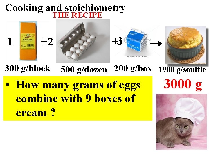 Stochiometry Cooking Examples The mole road trip itinerary composition problems and