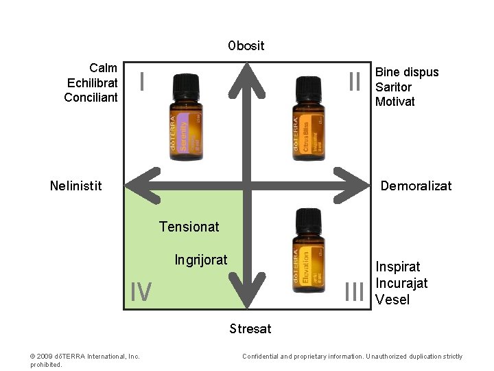 Obosit Calm Echilibrat Conciliant I II Nelinistit Bine dispus Saritor Motivat Demoralizat Tensionat Ingrijorat