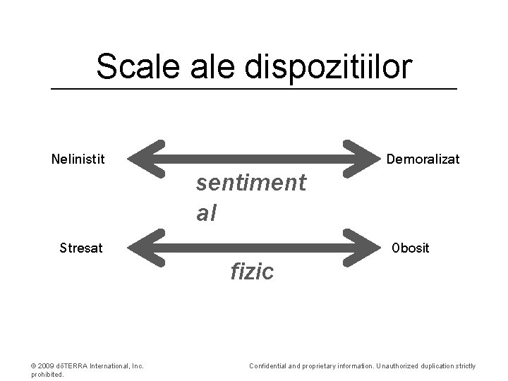 Scale dispozitiilor Nelinistit Stresat © 2009 dōTERRA International, Inc. prohibited. sentiment al fizic Demoralizat