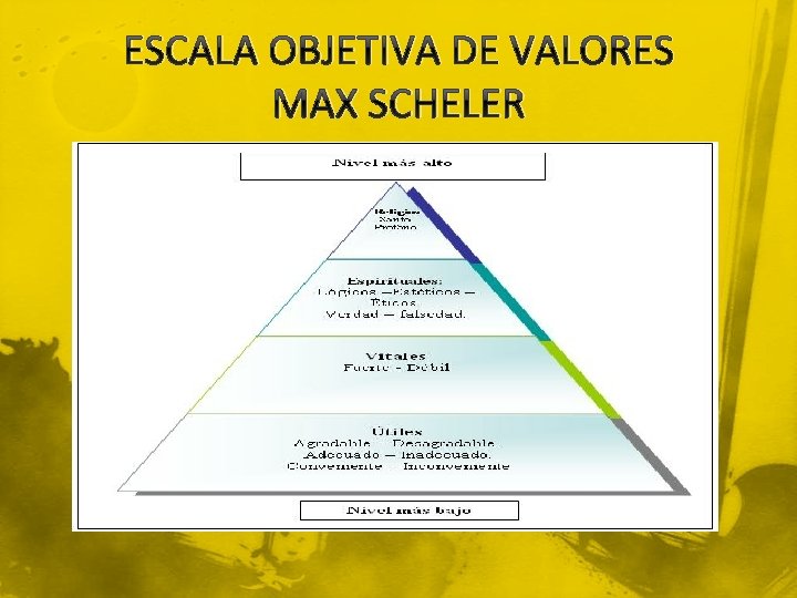 ESCALA OBJETIVA DE VALORES MAX SCHELER 