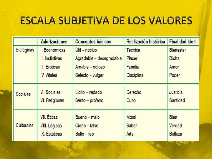 ESCALA SUBJETIVA DE LOS VALORES 