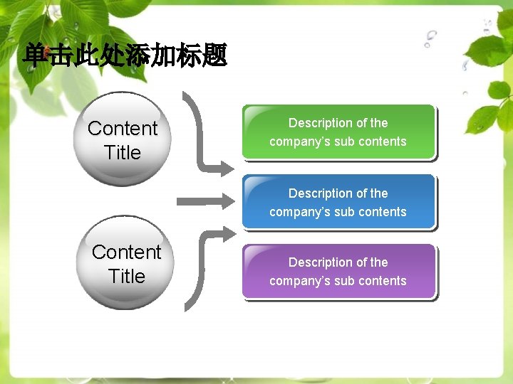 单击此处添加标题 Content Title Description of the company’s sub contents 