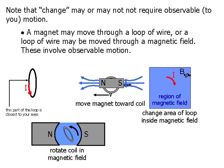 Note that “change” may or may not require observable (to you) motion. A magnet