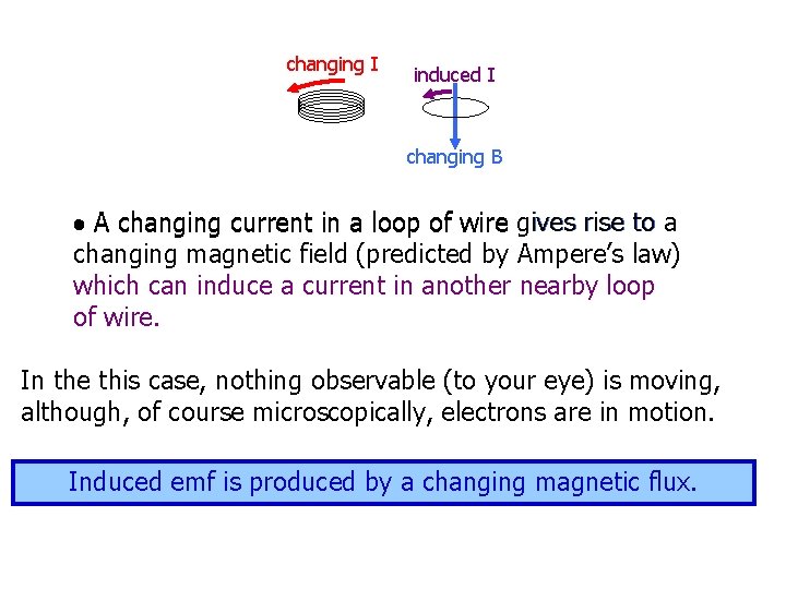changing I induced I changing B A changing current in a loop of wire