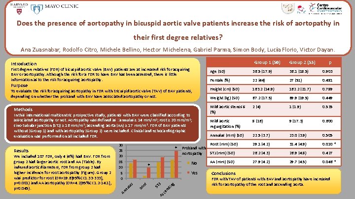 Does the presence of aortopathy in bicuspid aortic valve patients increase the risk of