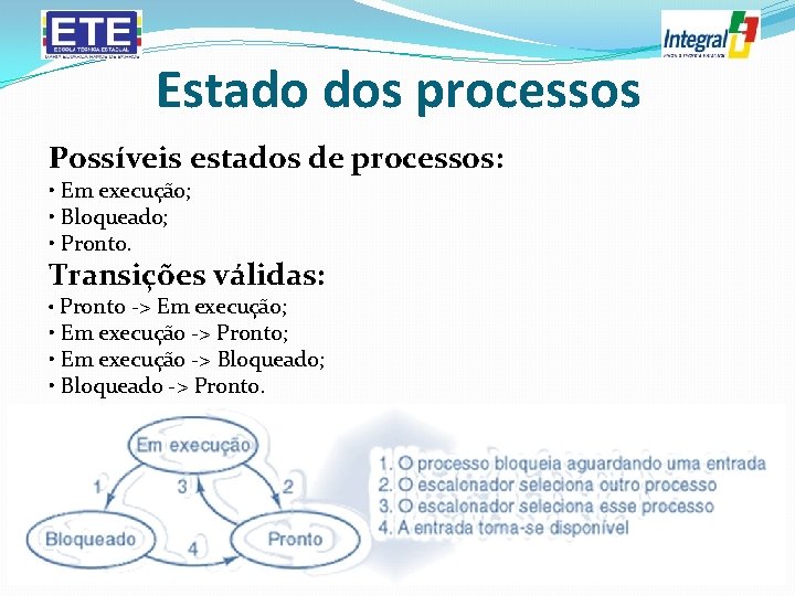 Estado dos processos Possíveis estados de processos: • Em execução; • Bloqueado; • Pronto.