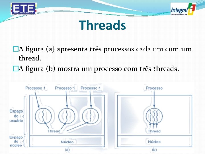 Threads �A figura (a) apresenta três processos cada um com um thread. �A figura