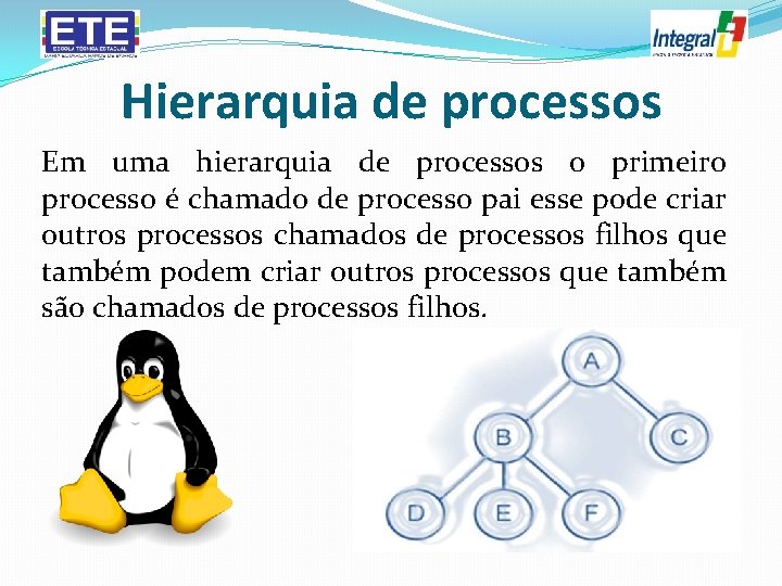 Hierarquia de processos Em uma hierarquia de processos o primeiro processo é chamado de