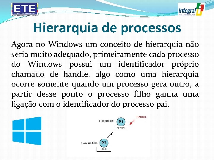 Hierarquia de processos Agora no Windows um conceito de hierarquia não seria muito adequado,