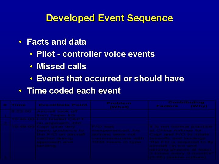 Developed Event Sequence • Facts and data • Pilot - controller voice events •