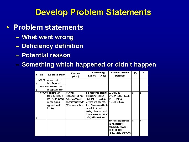 Develop Problem Statements • Problem statements – – What went wrong Deficiency definition Potential