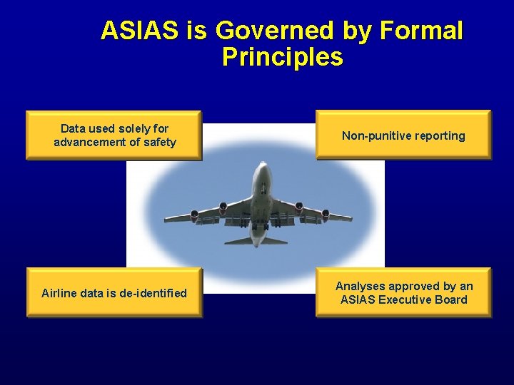 ASIAS is Governed by Formal Principles Data used solely for advancement of safety Non-punitive